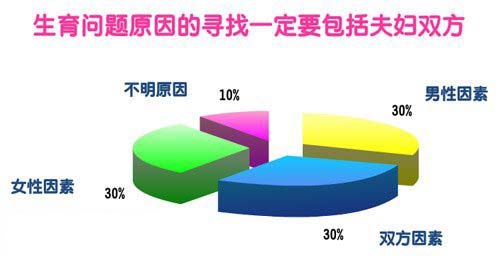 不孕不育预防的四大攻略有哪些
